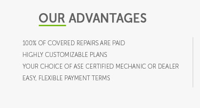 hyundai extended warranty coverage